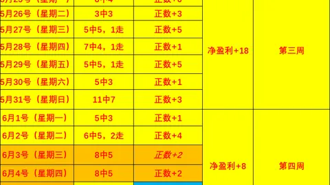 “字母哥待战火箭，波蒂斯休战，休城三将出战未定”
