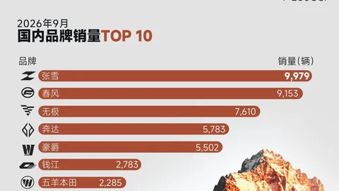 独家 5090停产：英伟达旗舰芯片战略大转向，工作站市场风云再起